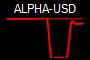 ALPHA-USD